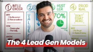 Generating Leads is Easy Once You Understand This