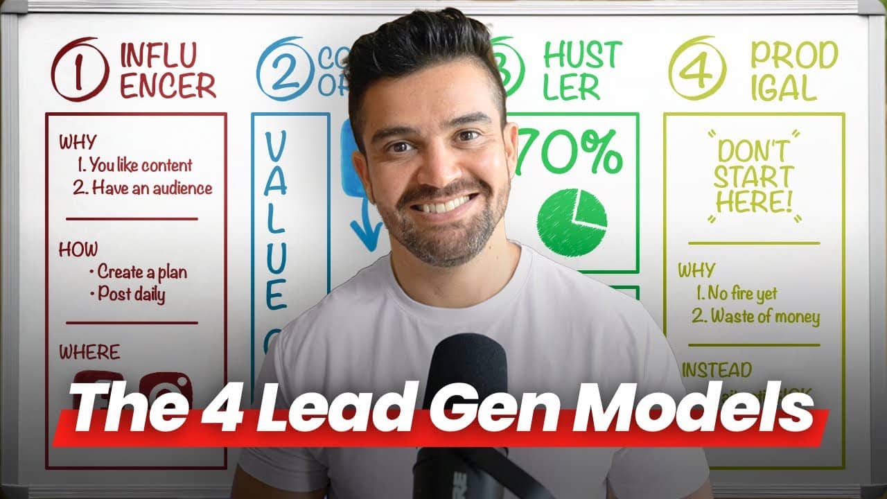 Generating Leads is Easy Once You Understand This