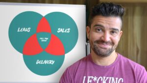 The Complete System That Built my $20M Coaching Business